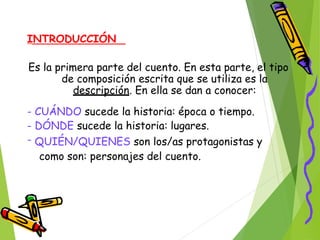 INTRODUCCIÓN
Es la primera parte del cuento. En esta parte, el tipo
de composición escrita que se utiliza es la
descripción. En ella se dan a conocer:
-
-
-
CUÁNDO sucede la historia: época o tiempo.
DÓNDE sucede la historia: lugares.
QUIÉN/QUIENES son los/as protagonistas y
como son: personajes del cuento.
 