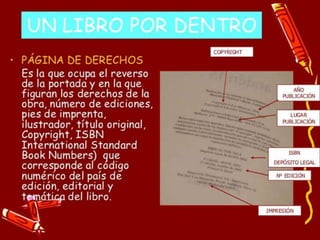 Partes del libro