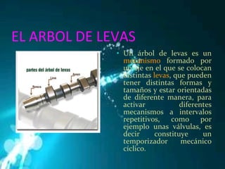 EL ARBOL DE LEVAS Un árbol de levas es un  mecanismo  formado por un eje en el que se colocan distintas  levas , que pueden tener distintas formas y tamaños y estar orientadas de diferente manera, para activar diferentes mecanismos a intervalos repetitivos, como por ejemplo unas válvulas, es decir constituye un temporizador mecánico cíclico.  