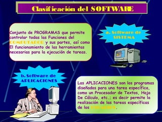 Clasificación del SOFTWAREClasificación del SOFTWARE
Conjunto de PROGRAMAS que permite
controlar todas las Funciones del
COMPUTADOR y sus partes, así como
El funcionamiento de las herramientas
necesarias para la ejecución de tareas.
Las APLICACIONES son los programas
diseñados para una tarea específica,
como un Procesador de Textos, Hoja
De Cálculo, etc.; es decir permite la
realización de las tareas específicas
de los USUARIOS.
a. Software de
SISTEMA
a. Software de
SISTEMA
b. Software de
APLICACIONES
b. Software de
APLICACIONES
 