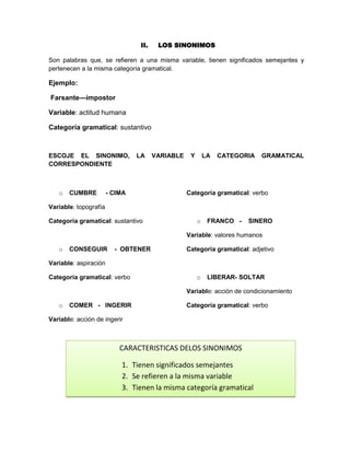 II.

LOS SINONIMOS

Son palabras que, se refieren a una misma variable, tienen significados semejantes y
pertenecen a la misma categoría gramatical.

Ejemplo:
Farsante—impostor
Variable: actitud humana
Categoría gramatical: sustantivo

ESCOJE EL SINONIMO,
CORRESPONDIENTE

o

CUMBRE

LA

- CIMA

VARIABLE

Y

LA

CATEGORIA

GRAMATICAL

Categoría gramatical: verbo

Variable: topografía
Categoría gramatical: sustantivo

o

FRANCO -

SINERO

Variable: valores humanos
o

CONSEGUIR

- OBTENER

Categoría gramatical: adjetivo

Variable: aspiración
Categoría gramatical: verbo

o

LIBERAR- SOLTAR

Variable: acción de condicionamiento
o

COMER - INGERIR

Categoría gramatical: verbo

Variable: acción de ingerir

CARACTERISTICAS DELOS SINONIMOS
1. Tienen significados semejantes
2. Se refieren a la misma variable
3. Tienen la misma categoría gramatical

 