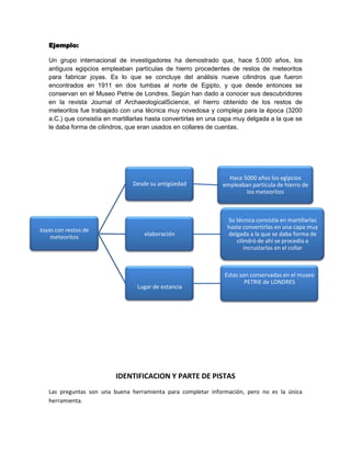 Ejemplo:
Un grupo internacional de investigadores ha demostrado que, hace 5.000 años, los
antiguos egipcios empleaban partículas de hierro procedentes de restos de meteoritos
para fabricar joyas. Es lo que se concluye del análisis nueve cilindros que fueron
encontrados en 1911 en dos tumbas al norte de Egipto, y que desde entonces se
conservan en el Museo Petrie de Londres. Según han dado a conocer sus descubridores
en la revista Journal of ArchaeologicalScience, el hierro obtenido de los restos de
meteoritos fue trabajado con una técnica muy novedosa y compleja para la época (3200
a.C.) que consistía en martillarlas hasta convertirlas en una capa muy delgada a la que se
le daba forma de cilindros, que eran usados en collares de cuentas.

Desde su antigüedad

Joyas con restos de
meteoritos

elaboración

Lugar de estancia

Hace 5000 años los egipcios
empleaban partícula de hierro de
los meteoritos

Su técnica consistía en martillarlas
hasta convertirlas en una capa muy
delgada a la que se daba forma de
cilindró de ahí se procedía a
incrustarlas en el collar

Estas son conservadas en el museo
PETRIE de LONDRES

IDENTIFICACION Y PARTE DE PISTAS
Las preguntas son una buena herramienta para completar información, pero no es la única
herramienta.

 