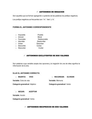  ANTONIMOS DE NEGACION
Son aquellos que se forman agregando o quitando de las palabras los prefijos negativos.
Los prefijos negativos as frecuentes son: “in”, “des” y “a”.

FORMA EL ANTONIMO CORRESPONDIENTE

o
o
o
o
o
o
o

Imposible
Amoral
Favorable
Atornillar
Orden
Descortés
Descuidar

Posible
Moral
Desfavorable
Destornillar
Desorden
Cortes
Cuidar

 ANTONIMOS EXCLUYENTES DE DOS VALORES

Son palabras cuya variable acepta dos opciones y la negación de una de ellas significa la
información de la otra.

ELIJE EL ANTONIMO CORRECTO:
o

MUERTO:

VIVO

o

RECORDAR:

OLVIDAR

Variable: Ciclo de vida

Variable: Memoria

Categoría gramatical: Adjetivo

Categoría gramatical: Verbo

o

NEGAR:

ACEPTAR

Variable: Acción
Categoría gramatical: Verbo

 ANTONIMOS RECIPROCOS DE DOS VALORES

 