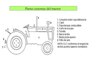 las partes mas importantes del tractor agricola | PPTX