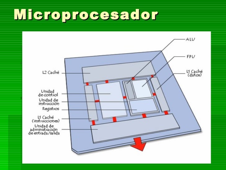 Partes de motherboard y microprocesador