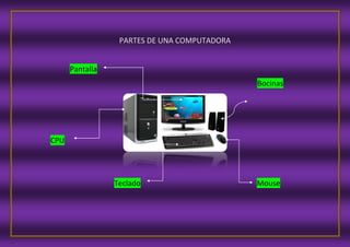 PARTES DE UNA COMPUTADORA
Pantalla
Bocinas
CPU
Teclado Mouse
 