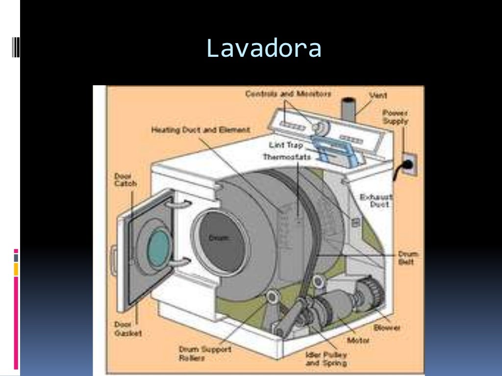 Partes de una lavadora