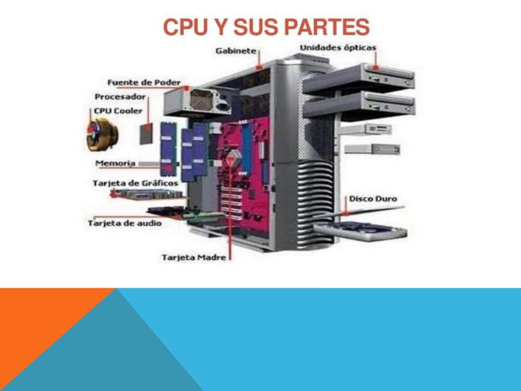 Partes y componentes de una pc