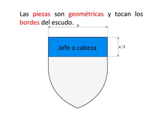 Las piezas son geométricas y tocan los
bordes del escudo.
Jefe o cabeza
 
