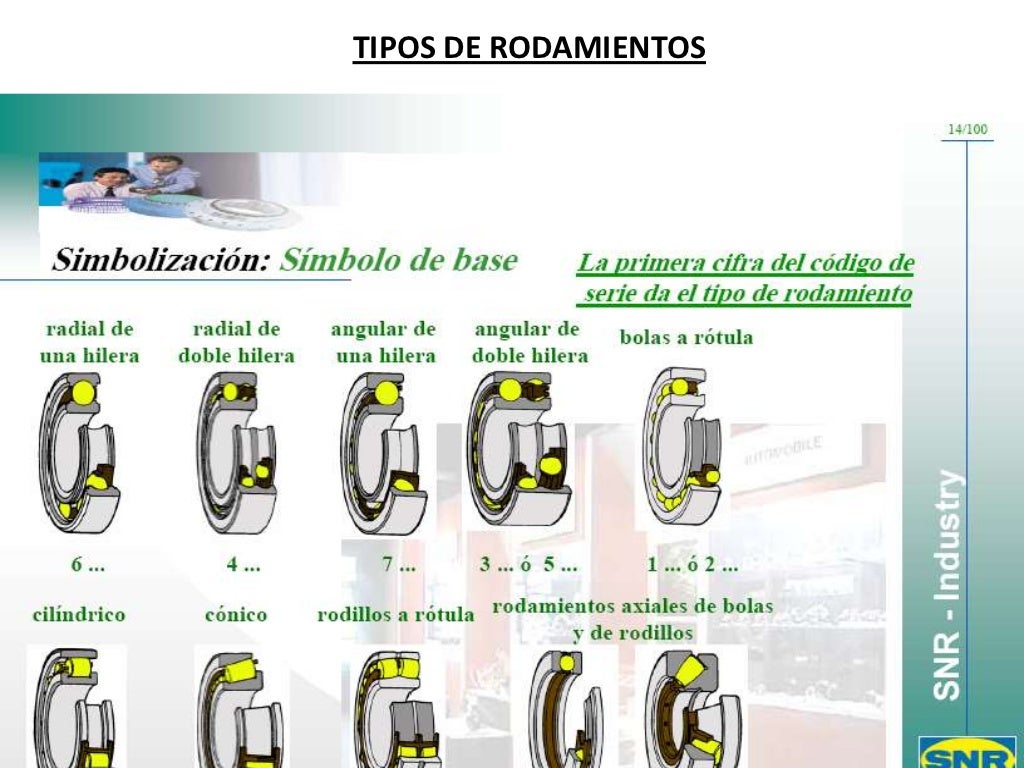 Partes de un rodamiento