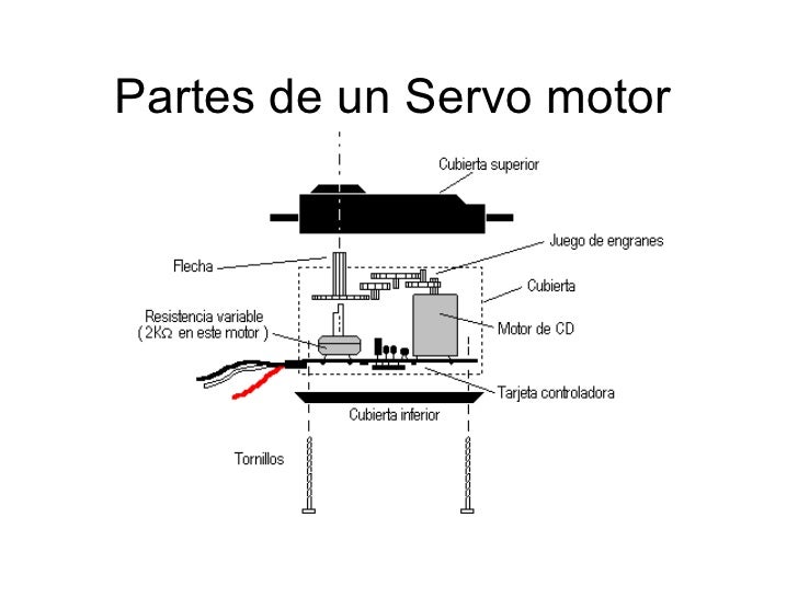 Partes de un servo motor