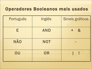 Operadores Booleanos mais usados |  ! OR OU - NOT NÃO +  & AND E Sinais gráficos Inglês  Português 
