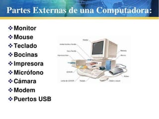 Partes_externas_de_la_computadora.pptx