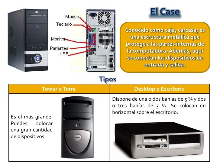 Triazs Tres Partes Del Hardware