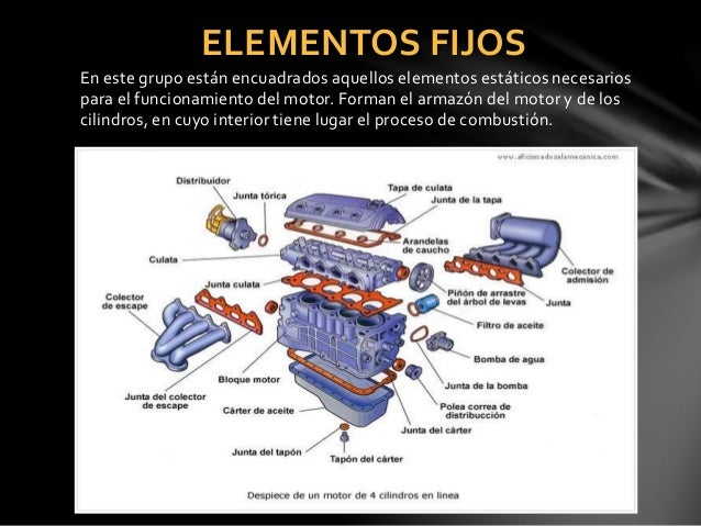 Partes fijas del motor