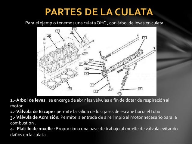 Partes fijas del motor