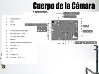 1. En grabación
2. Flash
3. Macro
4. Temporizador /Ráfaga
5. Indicador de Zoom
6. Disparos Restantes
7. Batería
8. Medio de Almacenamiento
9. Estabilizador
10. Medición
11. ISO
12. Histograma
13. Balance de Blanco
Sus funciones.
 