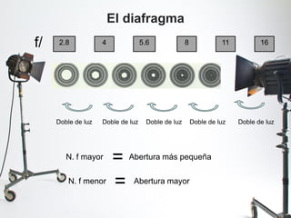 f/ 4 161182.8 5.6
Doble de luzDoble de luzDoble de luzDoble de luzDoble de luz
N. f mayor Abertura más pequeña
N. f menor Abertura mayor
=
=
El diafragma
 