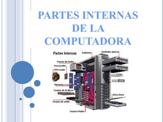 PARTES INTERNAS
DE LA
COMPUTADORA
 