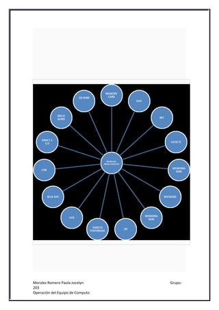 Morales Romero Paola Jocelyn      Grupo:
203
Operación del Equipo de Computo
 