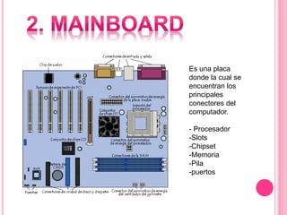 Es una placa
donde la cual se
encuentran los
principales
conectores del
computador.
- Procesador
-Slots
-Chipset
-Memoria
-Pila
-puertos
 