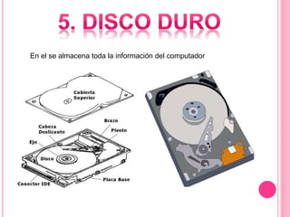 En el se almacena toda la información del computador
 