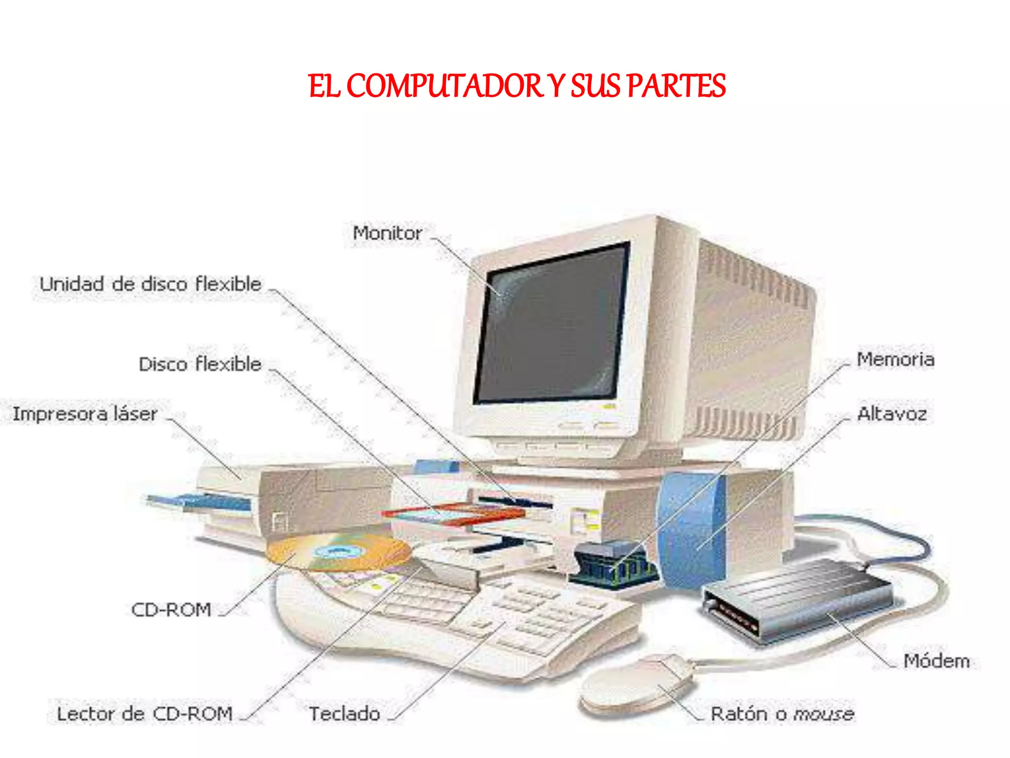 Partes Externas De Una Computadora