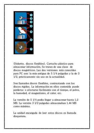(Diskette, discos flexibles). Cartucho plástico para 
almacenar información. Se tratan de una clase de 
discos magnéticos. Las dos versiones más conocidas 
para PC son: la más antigua de 5 1/ 4 pulgadas y la de 3 
1/ 2, prácticamente sin uso en la actualidad. 
Son llamados discos flexibles, contrastando con los 
discos rígidos. La información en ellos contenida puede 
perderse o afectarse fácilmente con el tiempo, el polvo, 
la humedad, el magnetismo, el calor, etc. 
La versión de 5 1/ 4 podía llegar a almacenar hasta 1,2 
MB. La versión 3 1/ 2 pulgadas almacenaban 1, 44 MB 
como máximo. 
La unidad encargada de leer estos discos es llamada 
disquetera. 
 