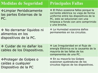 Partes internas y externas de una computadora