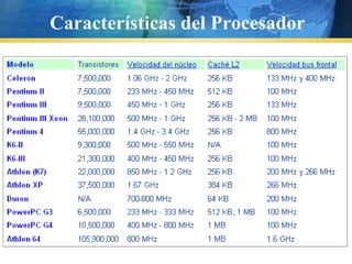 Características del Procesador