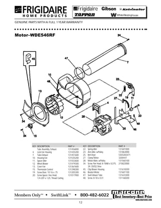 Members Only • SwiftLink™ • 800-482-6022SM
12
Frigidaire
GENUINE PARTS WITH A FULL 1 YEAR WARRANTY
Motor–WDE546RF
KEY DESCRIPTION PART #
Tube Assembly, Exhaust 131456800
4. Lock-Fan Housing 131435200
7. Tube-Exhaust 131451600
10. Housing-Fan 131535200
11. Spacer-Idler 131553600
12. Wheel-Blower 131479300
13. Cover-Fan 131367600
15. Thermostat-Control 131298300
19. Screw-Door, 10-16 x .75 131205300
20. Screw-Spacer, Hex Head, 131017900
1/4-20T x 1.25, Thread Cutting
KEY DESCRIPTION PART #
22. Spring-Idler 131601000
23. Arm-Idler, w/Pulley 131863000
25. Belt-Dryer 5303283471
27. Clamp-Motor 3200447
28. Motor-Main, w/Pulley 131560100
34. Screw, Pan Head, 8-18AB x 0,375, 215822000
39, CR/SQ Drive
45. Clip-Blower Housing 131618200
46. Bracket-Motor 131601100
47. Seal-Exhaust Tube 131633300
48. Screw, 8-18 x 0.31 131168200
 