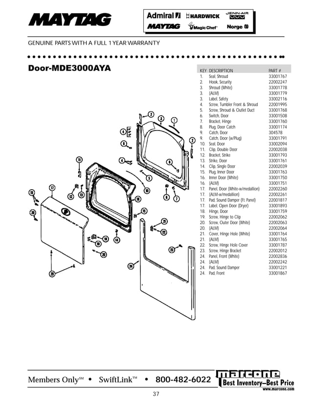 Partes marcone | PDF