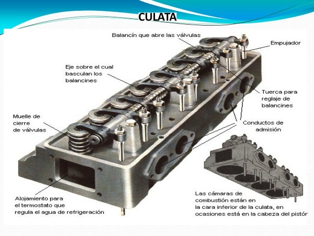 Partes principales del motor