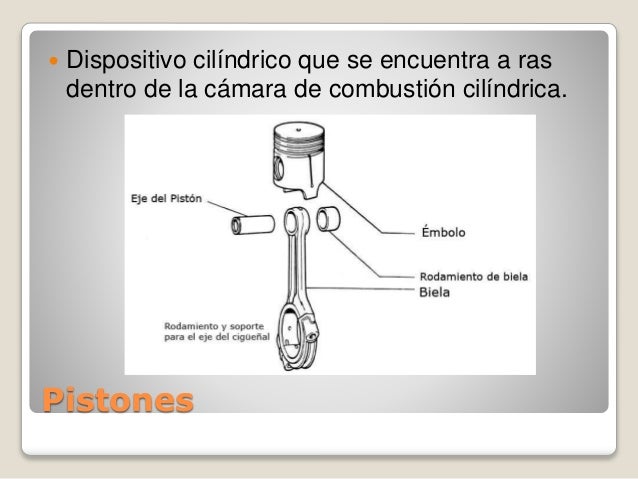 Partes móviles y partes fijas del motor