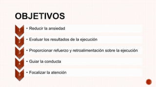 1
• Reducir la ansiedad
2
• Evaluar los resultados de la ejecución
3
• Proporcionar refuerzo y retroalimentación sobre la ejecución
4
• Guiar la conducta
5
• Focalizar la atención
 