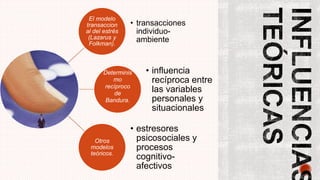 El modelo
transaccion
al del estrés
(Lazarus y
Folkman).
• transacciones
individuo-
ambiente
Determinis
mo
recíproco
de
Bandura.
• influencia
recíproca entre
las variables
personales y
situacionales
Otros
modelos
teóricos.
• estresores
psicosociales y
procesos
cognitivo-
afectivos
 