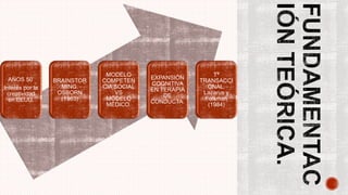 AÑOS 50’
Interés por la
creatividad
en EEUU.
BRAINSTOR
MING.
OSBORN
(1963)
MODELO
COMPETEN
CIA SOCIAL
VS
MODELO
MÉDICO.
EXPANSIÓN
COGNITIVA
EN TERAPIA
DE
CONDUCTA.
Tª
TRANSACCI
ONAL.
Lazarus y
Folkman
(1984)
 