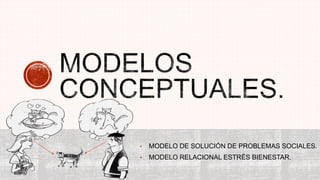 • MODELO DE SOLUCIÓN DE PROBLEMAS SOCIALES.
• MODELO RELACIONAL ESTRÉS BIENESTAR.
 