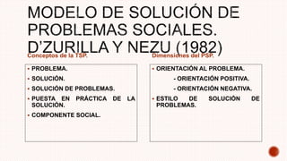 Conceptos de la TSP.
 PROBLEMA.
 SOLUCIÓN.
 SOLUCIÓN DE PROBLEMAS.
 PUESTA EN PRÁCTICA DE LA
SOLUCIÓN.
 COMPONENTE SOCIAL.
Dimensiones del PSP.
 ORIENTACIÓN AL PROBLEMA.
- ORIENTACIÓN POSITIVA.
- ORIENTACIÓN NEGATIVA.
 ESTILO DE SOLUCIÓN DE
PROBLEMAS.
 