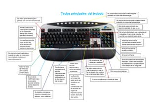 Partes principales del teclado4 | PPT