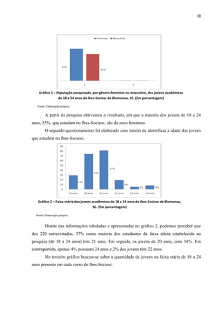 38




    Gráfico 1 – População pesquisada, por gênero feminino ou masculino, dos jovens acadêmicos
                 de 18 a 24 anos do Ibes-Sociesc de Blumenau, SC. (Em porcentagem)

   Fonte: Elaboração própria.


         A partir da pesquisa obtivemos o resultado, em que a maioria dos jovens de 18 a 24
anos, 55%, que estudam no Ibes-Sociesc, são do sexo feminino.
         O segundo questionamento foi elaborado com intuito de identificar a idade dos jovens
que estudam no Ibes-Sociesc.




   Gráfico 2 – Faixa etária dos jovens acadêmicos de 18 a 24 anos do Ibes-Sociesc de Blumenau,
                                        SC. (Em porcentagem)

  Fonte: Elaboração própria.


         Diante das informações tabuladas e apresentadas no gráfico 2, podemos perceber que
dos 220 entrevistados, 37% como maioria dos estudantes da faixa etária estabelecida na
pesquisa (de 18 a 24 anos) tem 21 anos. Em seguida, os jovens de 20 anos, com 34%. Em
contrapartida, apenas 4% possuem 24 anos e 2% dos jovens têm 22 anos.
         No terceiro gráfico buscou-se saber a quantidade de jovens na faixa etária de 18 a 24
anos presente em cada curso do Ibes-Sociesc.
 