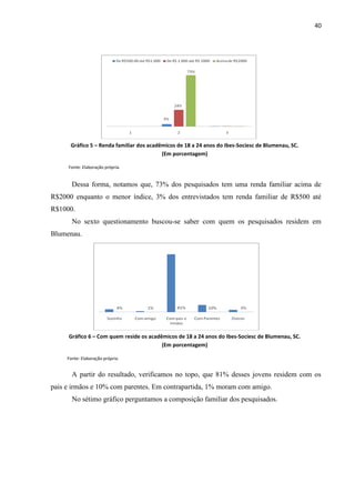 40




      Gráfico 5 – Renda familiar dos acadêmicos de 18 a 24 anos do Ibes-Sociesc de Blumenau, SC.
                                          (Em porcentagem)

     Fonte: Elaboração própria.


       Dessa forma, notamos que, 73% dos pesquisados tem uma renda familiar acima de
R$2000 enquanto o menor índice, 3% dos entrevistados tem renda familiar de R$500 até
R$1000.
       No sexto questionamento buscou-se saber com quem os pesquisados residem em
Blumenau.




     Gráfico 6 – Com quem reside os acadêmicos de 18 a 24 anos do Ibes-Sociesc de Blumenau, SC.
                                         (Em porcentagem)

     Fonte: Elaboração própria.


       A partir do resultado, verificamos no topo, que 81% desses jovens residem com os
pais e irmãos e 10% com parentes. Em contrapartida, 1% moram com amigo.
       No sétimo gráfico perguntamos a composição familiar dos pesquisados.
 