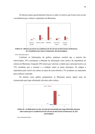 45



        No décimo quinto questionamento buscou-se saber os motivos que levam esses jovens
a acreditarem que a cultura é importante em Blumenau.




  Gráfico 15 – Motivos que levam aos acadêmicos de 18 a 24 anos do Ibes-Sociesc de Blumenau,
                 SC a acreditarem que cultura é importante. (Em porcentagem)

 Fonte: Elaboração própria.

        Conforme as informações do gráfico, podemos concluir que a maioria dos
entrevistados, 55% consideram a obtenção de informação como motivo da importância da
cultura em Blumenau. Enquanto 20% dizem que valorizar a cidade seja o principal motivo; já
15% acreditam que o costume e a tradição sejam as peças principais; 6% julgam a
importância pelo motivo da cultura ser parte da nossa história e 3% acreditam ser importante
para conhecer o passado.
        No décimo sexto gráfico perguntamos se Blumenau possui algum meio de
comunicação que traga informação relevante sobre cultura.




     Gráfico 16 – A cidade possui ou não, um meio de comunicação que traga informação relevante
        sobre cultura para os acadêmicos de 18 a 24 anos do Ibes-Sociesc de Blumenau, SC. (Em
                                             porcentagem)

     Fonte: Elaboração própria.




      Fonte: Elaboração própria, da pesquisadora.
 