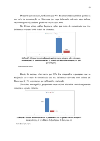 46



        De acordo com os dados, verificamos que 96% dos entrevistados acreditam que não há
um meio de comunicação em Blumenau que traga informação relevante sobre cultura,
enquanto apenas 4% afirmam que há um veículo deste porte.
        No décimo sétimo gráfico buscou-se saber qual meio de comunicação que traz
informação relevante sobre cultura em Blumenau.




           Gráfico 17 – Meio de Comunicação que traga informação relevante sobre cultura em
           Blumenau para os acadêmicos de 18 a 24 anos do Ibes-Sociesc de Blumenau, SC. (Em
                                            porcentagem)

     Fonte: Elaboração própria.




        Diante do exposto, observamos que 88% dos pesquisados responderam que os
telejornais são o meio de comunicação que traz informação relevante sobre cultura em
Blumenau, já 13% responderam que os blogs têm esta função.
        No décimo oitavo gráfico, perguntamos se os veículos midiáticos culturais se prendem
somente às agendas culturais.




   Gráfico 18 – Veículos midiáticos culturais se prendem ou não às agendas culturais na opinião
                 dos acadêmicos de 18 a 24 anos do Ibes-Sociesc de Blumenau, SC.

  Fonte: Elaboração própria.
 