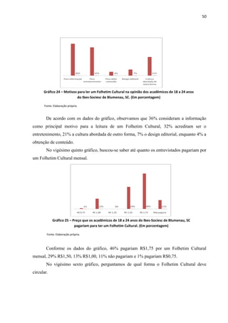 50




      Gráfico 24 – Motivos para ler um Folhetim Cultural na opinião dos acadêmicos de 18 a 24 anos
                           do Ibes-Sociesc de Blumenau, SC. (Em porcentagem)

      Fonte: Elaboração própria.



        De acordo com os dados do gráfico, observamos que 36% consideram a informação
como principal motivo para a leitura de um Folhetim Cultural, 32% acreditam ser o
entretenimento, 21% a cultura abordada de outro forma, 7% o design editorial, enquanto 4% a
obtenção de conteúdo.
        No vigésimo quinto gráfico, buscou-se saber até quanto os entrevistados pagariam por
um Folhetim Cultural mensal.




            Gráfico 25 – Preço que os acadêmicos de 18 a 24 anos do Ibes-Sociesc de Blumenau, SC
                          pagariam para ter um Folhetim Cultural. (Em porcentagem)

        Fonte: Elaboração própria.



        Conforme os dados do gráfico, 46% pagariam R$1,75 por um Folhetim Cultural
mensal, 29% R$1,50, 13% R$1,00, 11% não pagariam e 1% pagariam R$0,75.
        No vigésimo sexto gráfico, perguntamos de qual forma o Folhetim Cultural deve
circular.
 