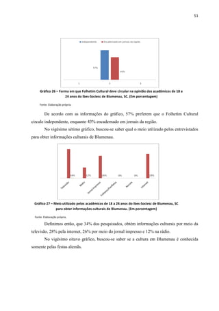 51




     Gráfico 26 – Forma em que Folhetim Cultural deve circular na opinião dos acadêmicos de 18 a
                     24 anos do Ibes-Sociesc de Blumenau, SC. (Em porcentagem)

     Fonte: Elaboração própria.


        De acordo com as informações do gráfico, 57% preferem que o Folhetim Cultural
circule independente, enquanto 43% encadernado em jornais da região.
        No vigésimo sétimo gráfico, buscou-se saber qual o meio utilizado pelos entrevistados
para obter informações culturais de Blumenau.




 Gráfico 27 – Meio utilizado pelos acadêmicos de 18 a 24 anos do Ibes-Sociesc de Blumenau, SC
               para obter informações culturais de Blumenau. (Em porcentagem)

 Fonte: Elaboração própria.

        Definimos então, que 34% dos pesquisados, obtém informações culturais por meio da
televisão, 28% pela internet, 26% por meio do jornal impresso e 12% na rádio.
        No vigésimo oitavo gráfico, buscou-se saber se a cultura em Blumenau é conhecida
somente pelas festas alemãs.
 