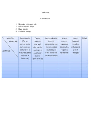 Anexos
Coevaluación.
1. Necesitas esforzaste más
2. Puedes hacerlo mejor
3. Buen trabajo
4. Excelente trabajo
 