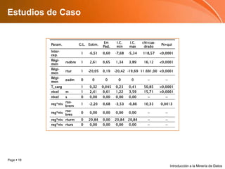 Estudios de CasoIntroducción a la Minería de Datos