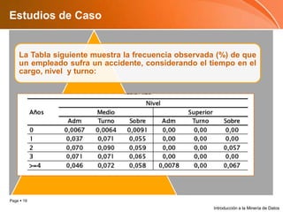 Estudios de CasoIntroducción a la Minería de Datos