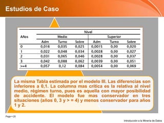 Estudios de CasoIntroducción a la Minería de Datos